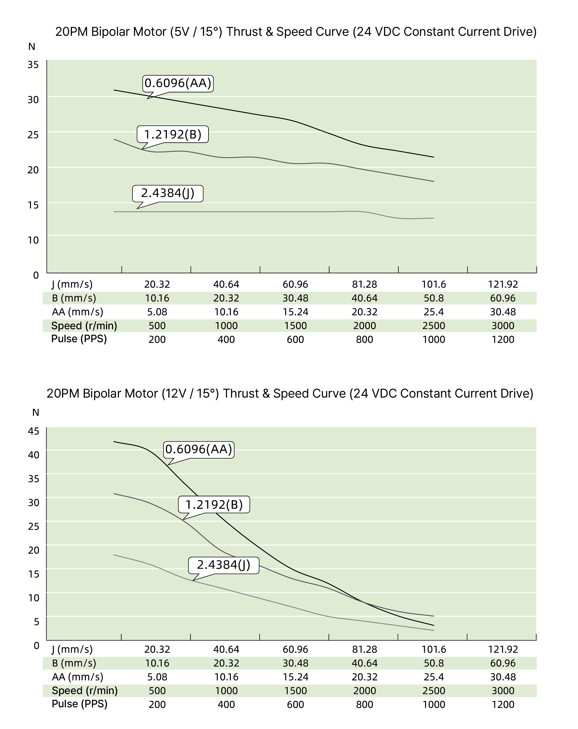 speed thrust curves image